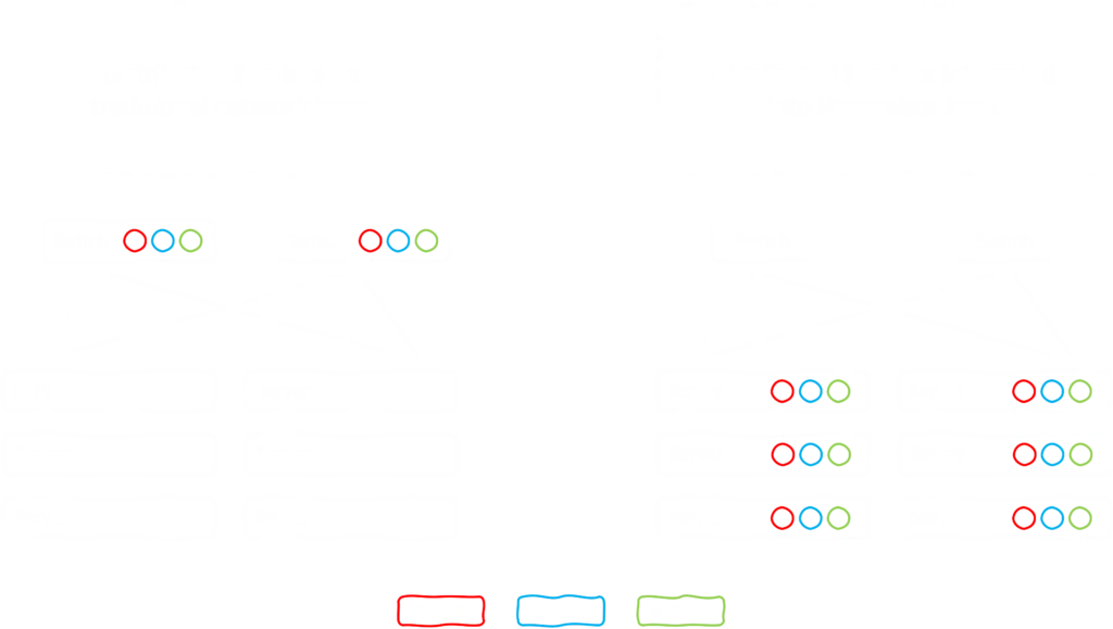 distributed-network-security-services
