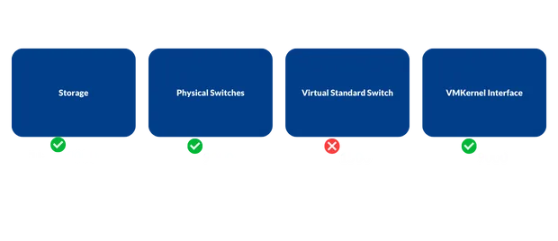 MTU error iscsi datastore not consumed