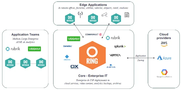 Scality Ring Integration