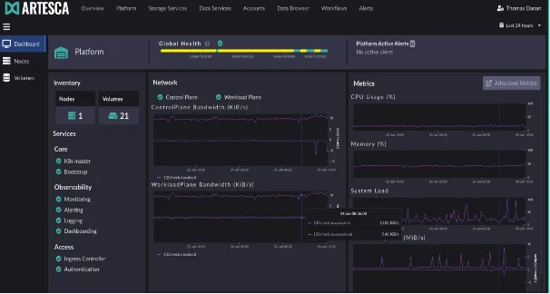 ARTESCA Dashboard
