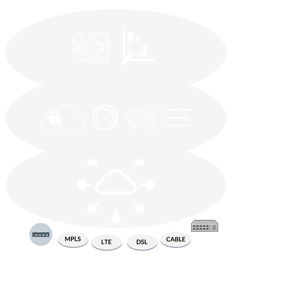 Overview of SD-WAN Architecture