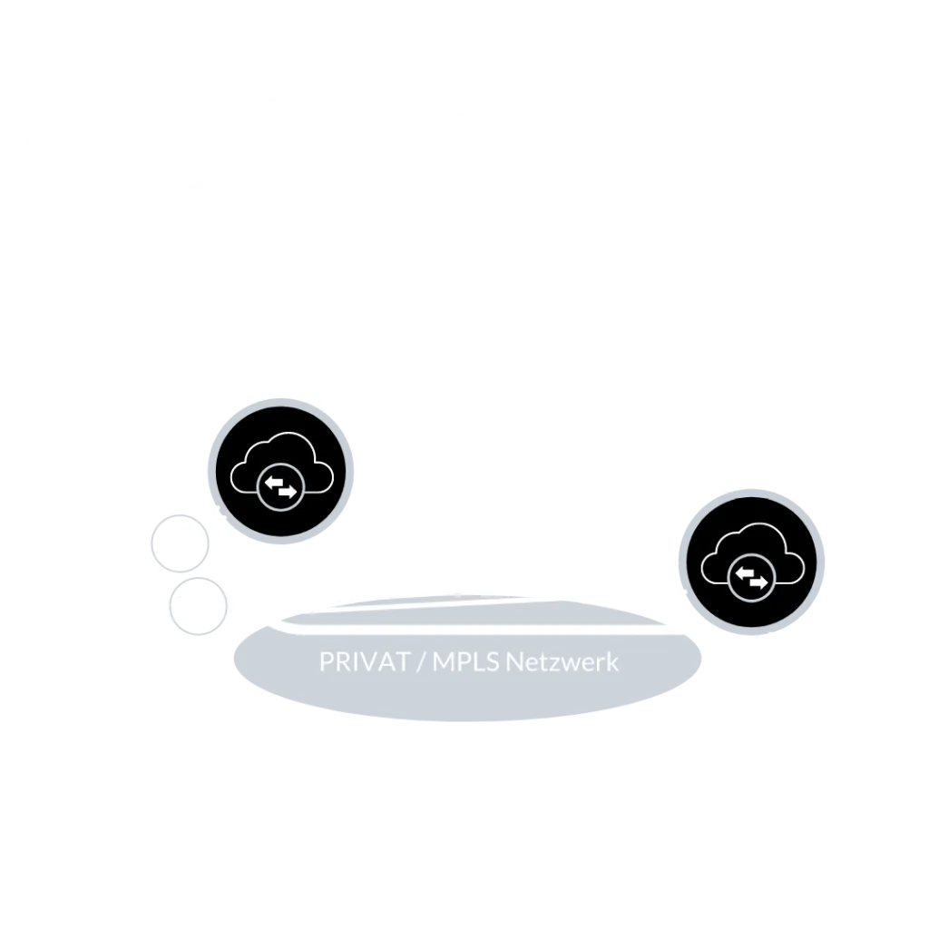 Deployment of SD-WAN
