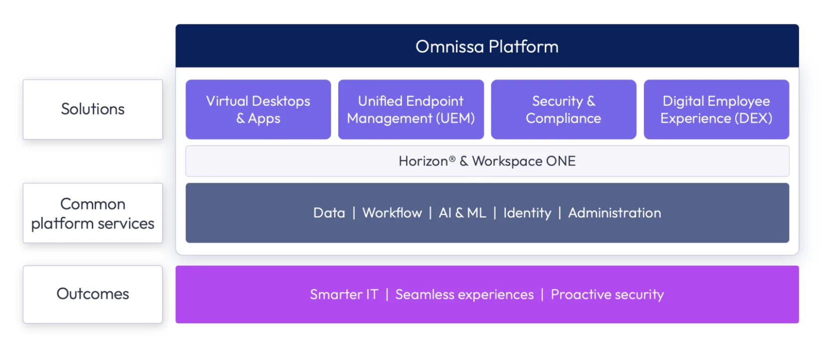 Omnissa_Platform.png